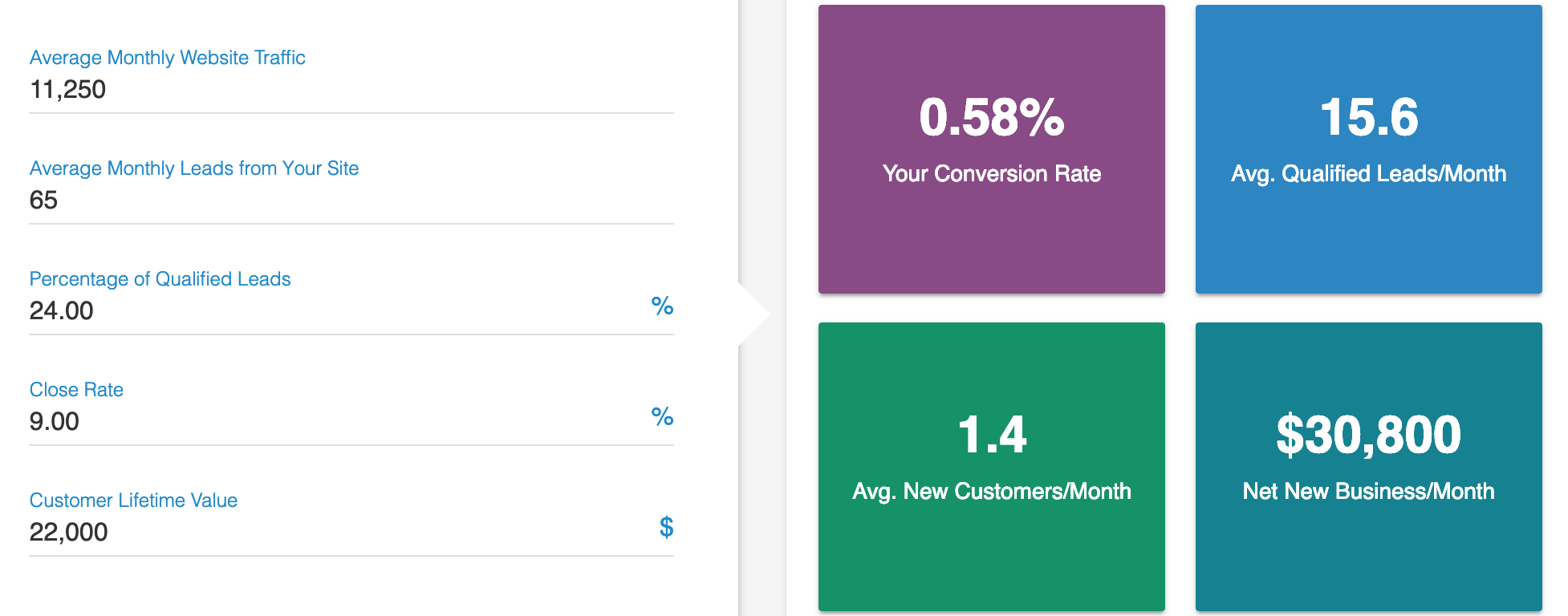 Inbound Marketing ROI Inbound Sales ROI HubSpot ROI